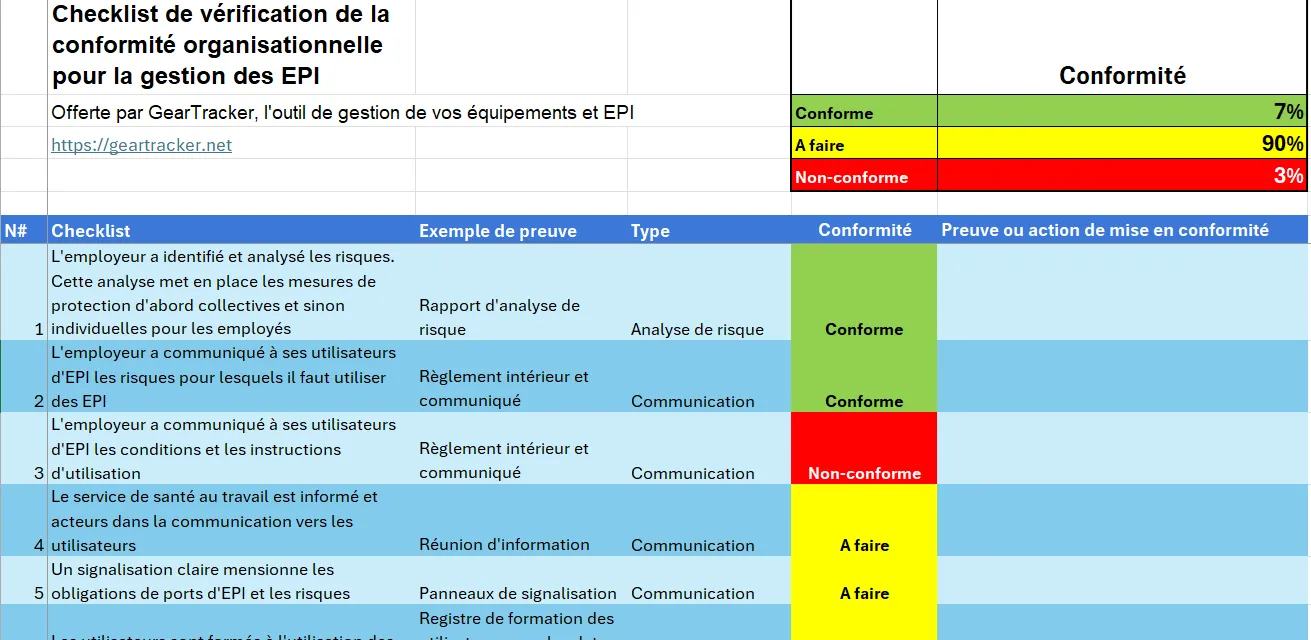 La réglementation sur les équipements de protection individuels