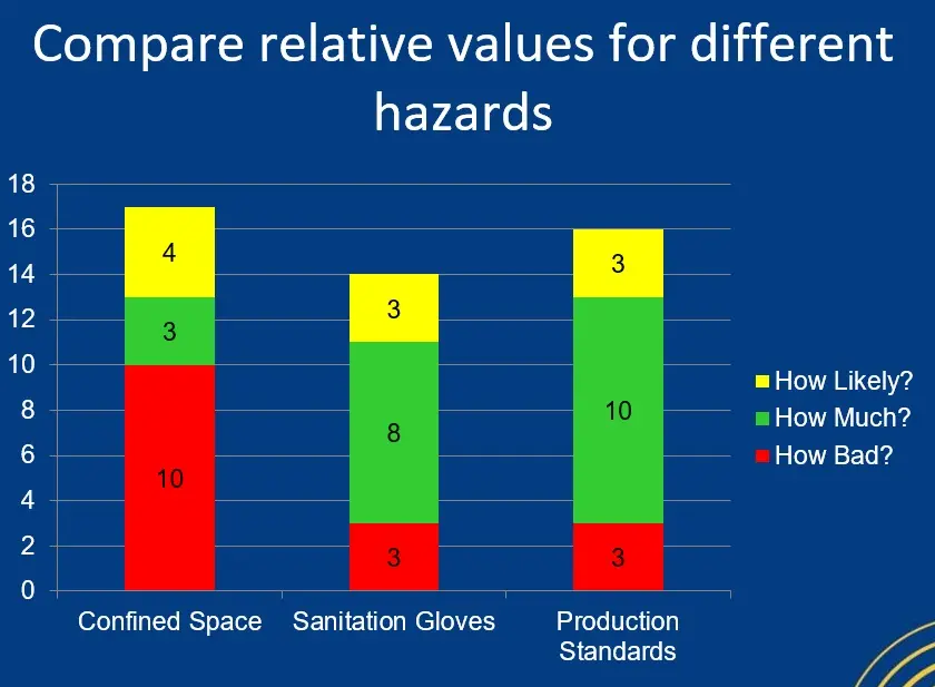 Severity vs frequency schema