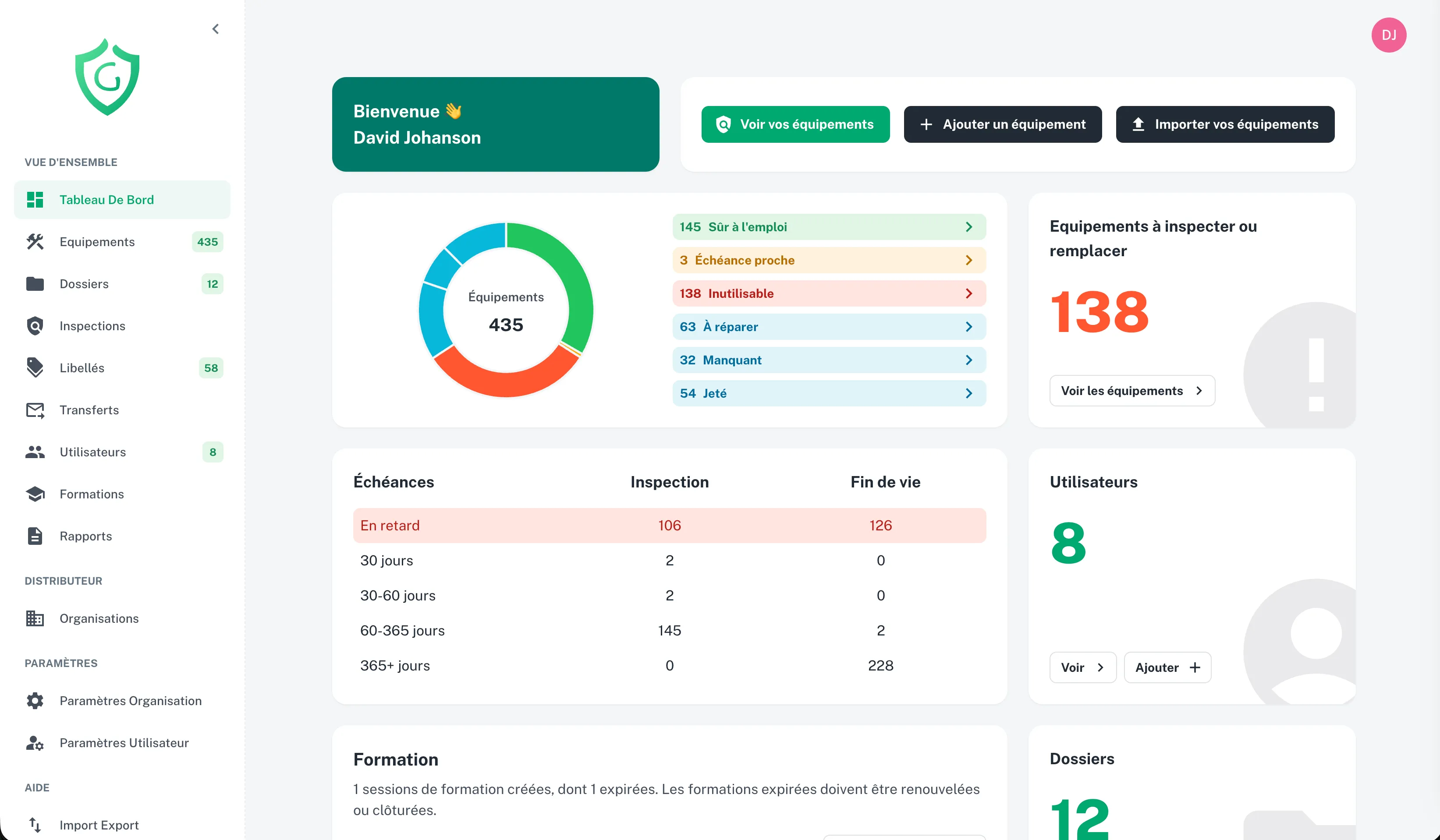 Tableau de bord du logiciel de gestion des EPI GearTracker : 435 équipements suivis, échéances d'inspection, utilisateurs, formations et dossiers