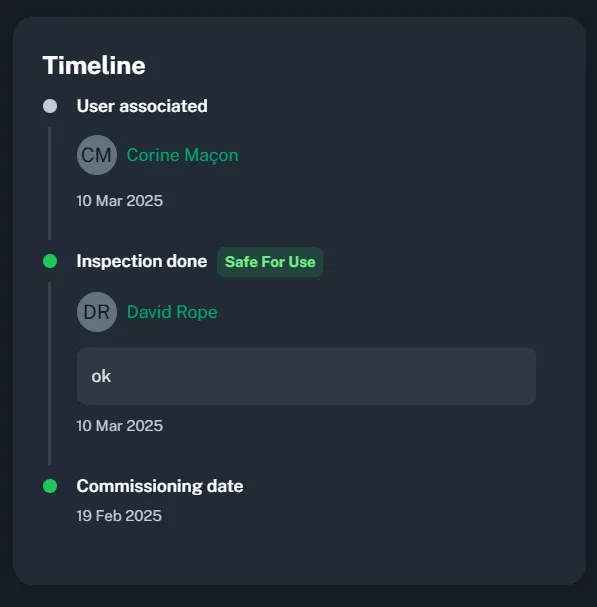 Timeline